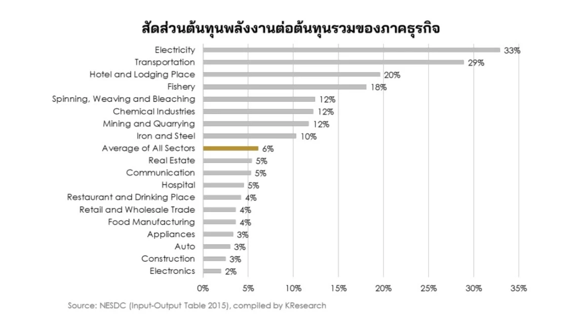 วิจัยกสิกรไทยประเมินขัดแย้งตะวันออกกลางยืดเยื้อ กระทบจีดีพีไทย 0.6%