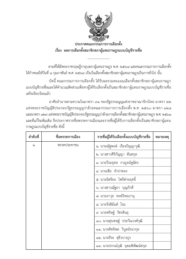 รายชื่อ 100 สส.ปาร์ตี้ลิสต์ กกต.รับรอง สส.บัญชีรายชื่อ มีใครบ้าง