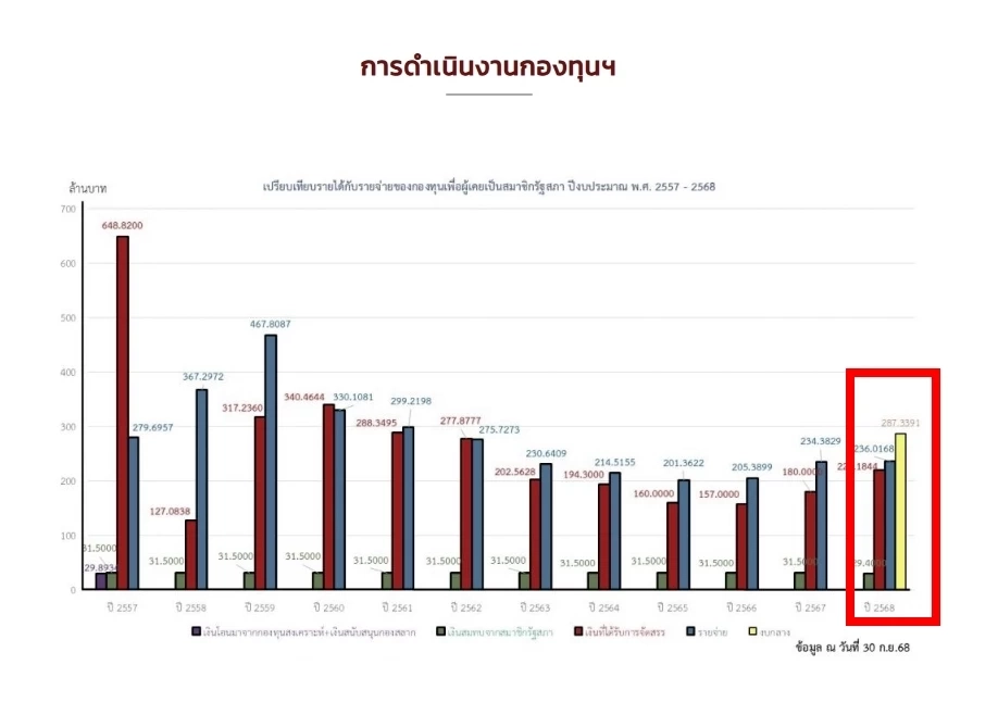 เปิดจะจะ “อภิบำนาญท่านผู้ทรงเกียรติ” ถลุงเพลิน จนถังแตก