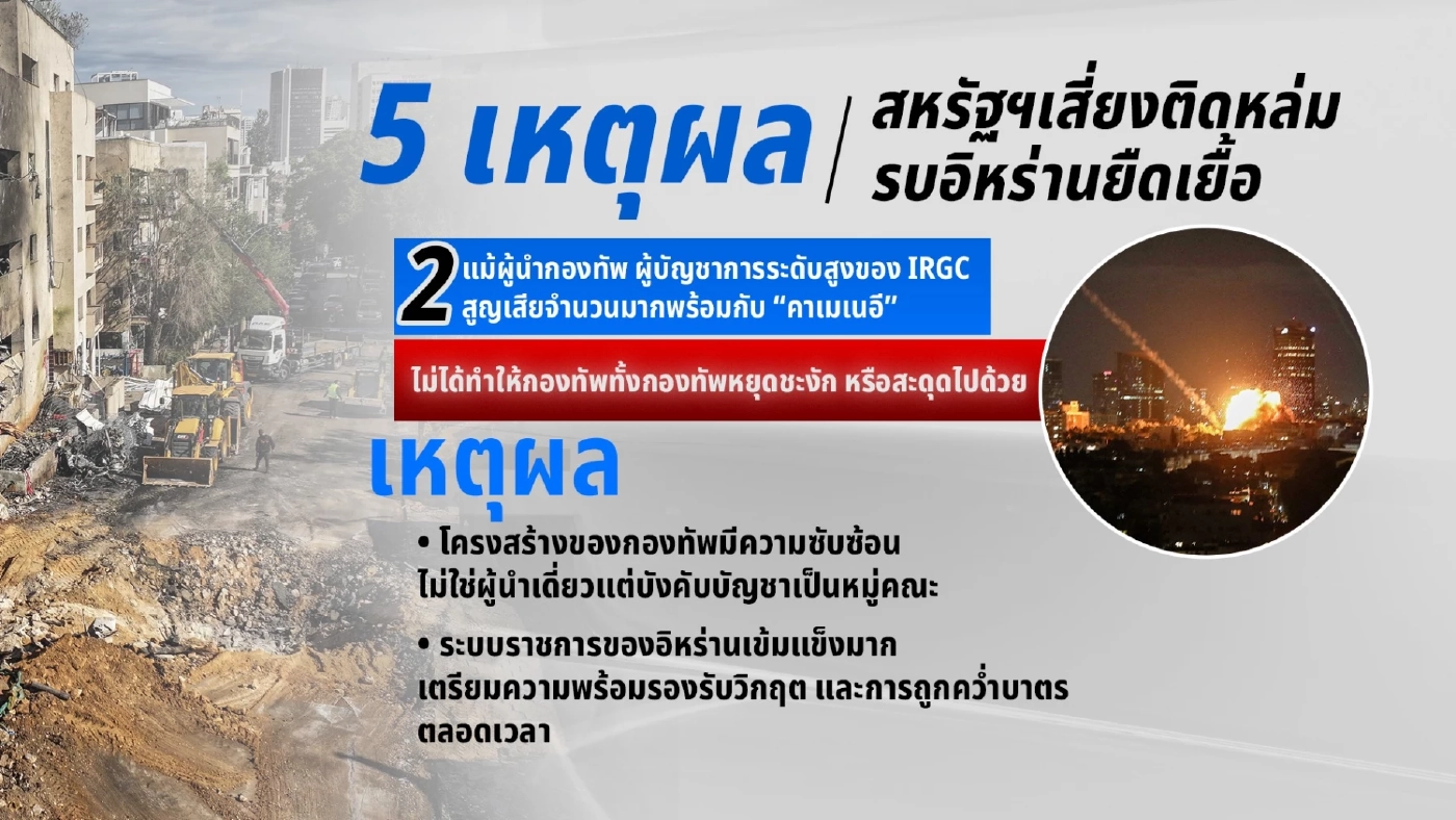 สหรัฐฯเสี่ยงติดหล่ม เปิด 5 เหตุผลที่สงครามอิหร่านส่อยืดเยื้อ