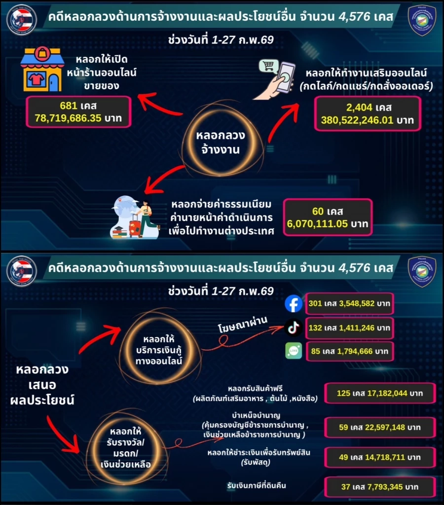 เปิดลิสต์ "หน่วยงานรัฐ" โดนแอบอ้างบ่อยที่สุด