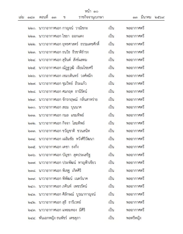 โปรดเกล้าฯ พระราชทานยศทหารชั้นนายพล "บิ๊กทหาร-คนดัง" พาเหรดขยับชั้น มีผล 1 เมษายนนี้