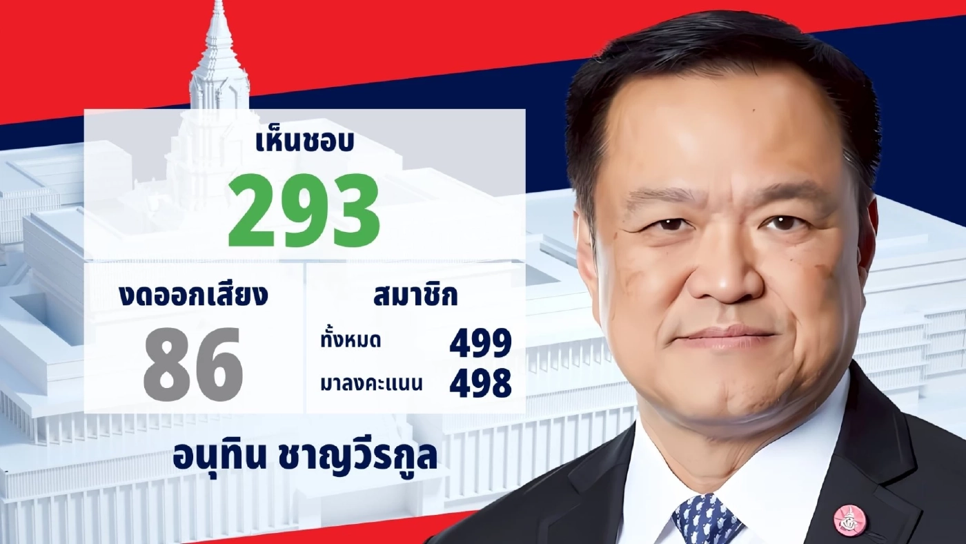 "อนุทิน" ขอบคุณ สส.โหวตเป็นนายกฯ สมัย 2  ไม่ตอบงูเห่าสีส้มยกมือให้