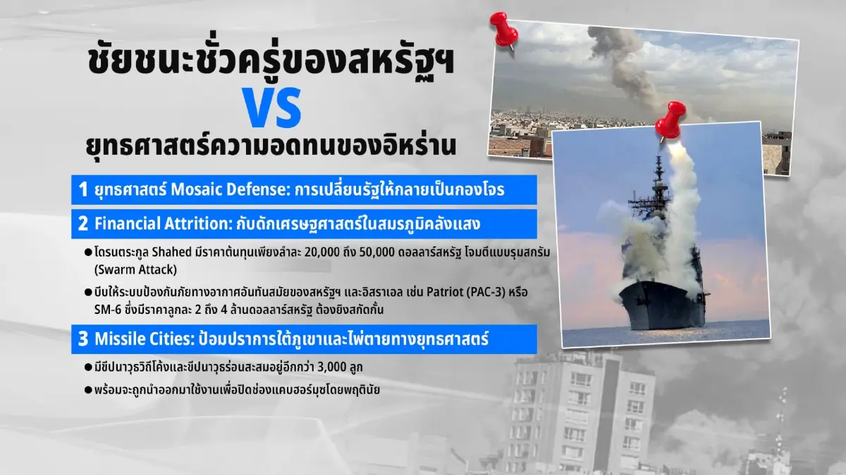 เจาะลึก 5 ยุทธศาสตร์ลับเตหะราน "สหรัฐฯ-อิสราเอล" อย่าหลงดีใจชัยชนะชั่วคราว