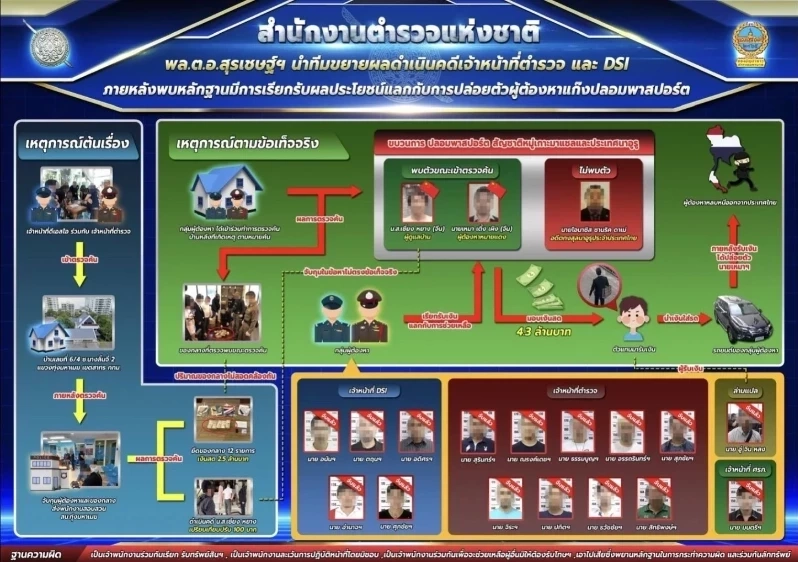 ศาลสั่งจำคุกแก๊ง ดีเอสไอ-อดีต ตร. รีดเงินอดีตกงสุลใหญ่นาอูรู แลกปล่อยจีนเทา