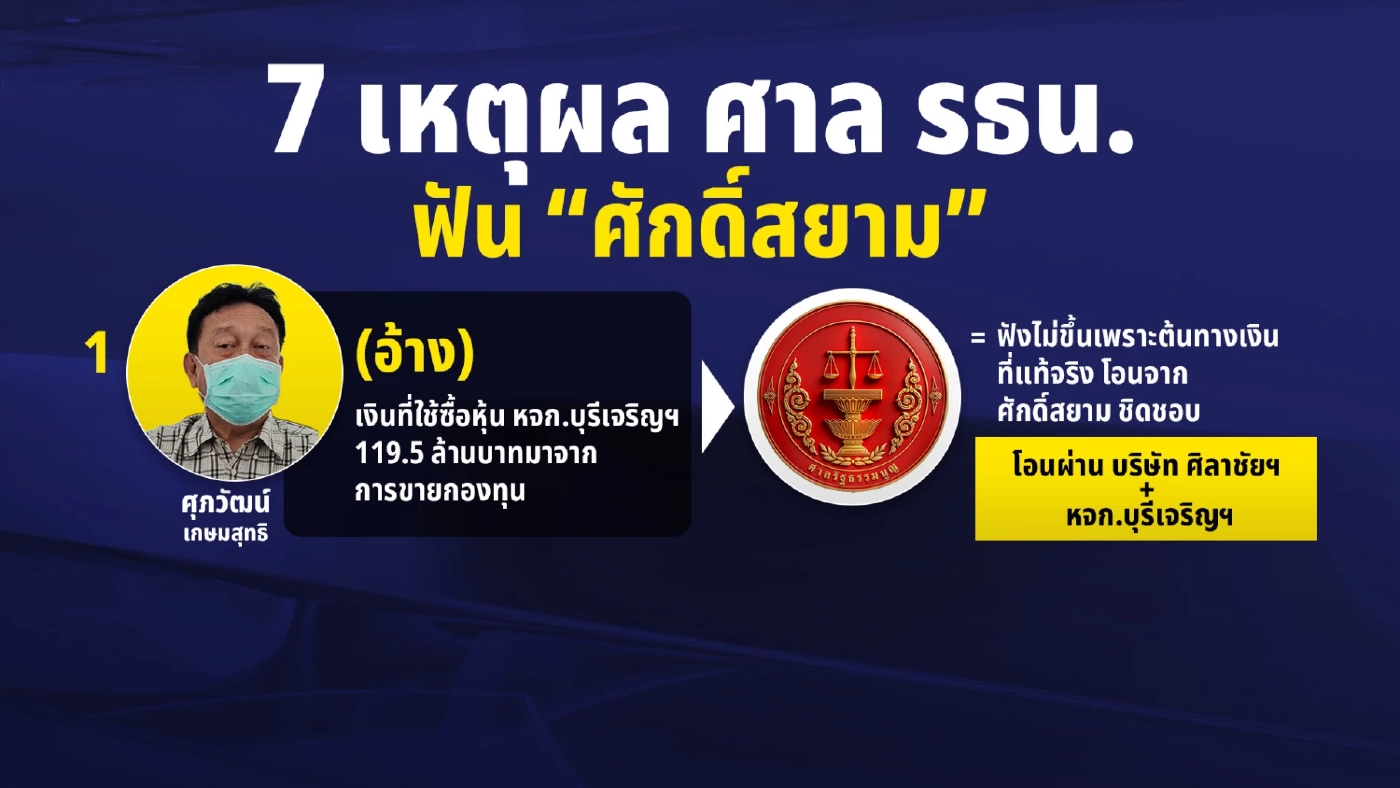 คนละเรื่องเดียวกัน! ศาล รธน. - ป.ป.ช.ตัดสิน “ศักดิ์สยาม”