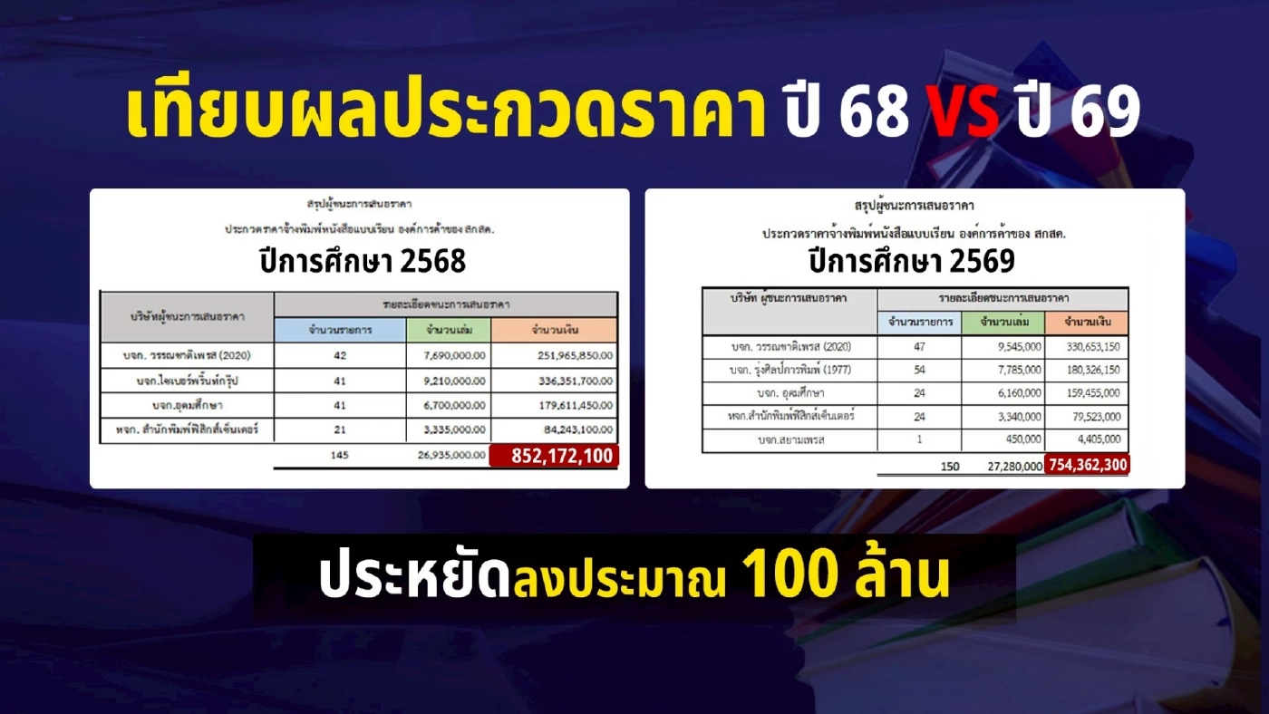 จบปัญหาองค์การค้าฯ “ตำราเรียนพันล้าน” โฉมใหม่ประหยัดงบ 250 ล.