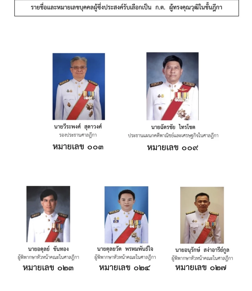 จับยามเลือกตั้งใหญ่ ก.ต. 3 ชั้นศาล”วีระพงษ์“ คิว ปธ.ศาลฎีกา เต็ง