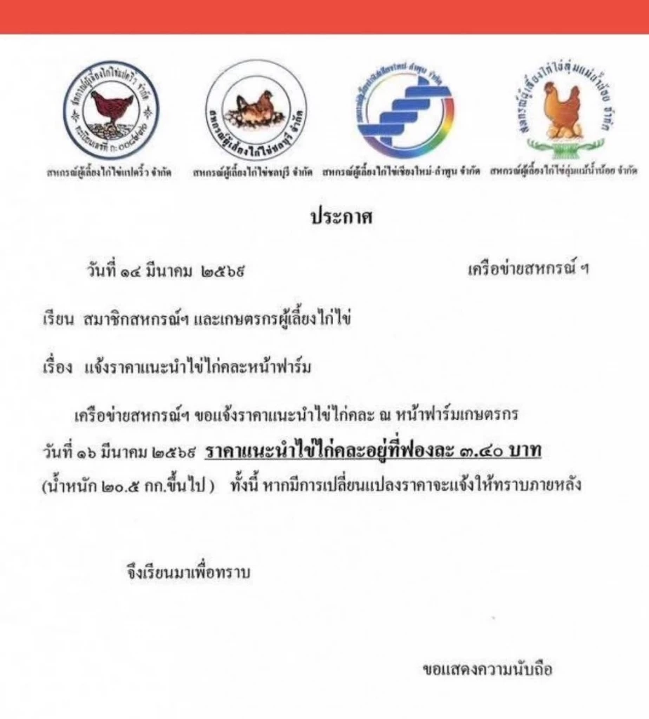 ชาวบ้านอ่วม! ไข่ไก่ขึ้นราคา 6 บาท/แผงวันนี้