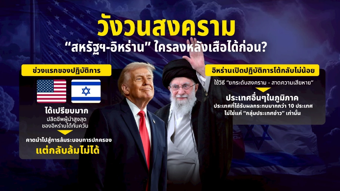 วังวนสงคราม “สหรัฐฯ-อิหร่าน” ใครจะลงหลังเสือได้ก่อน?