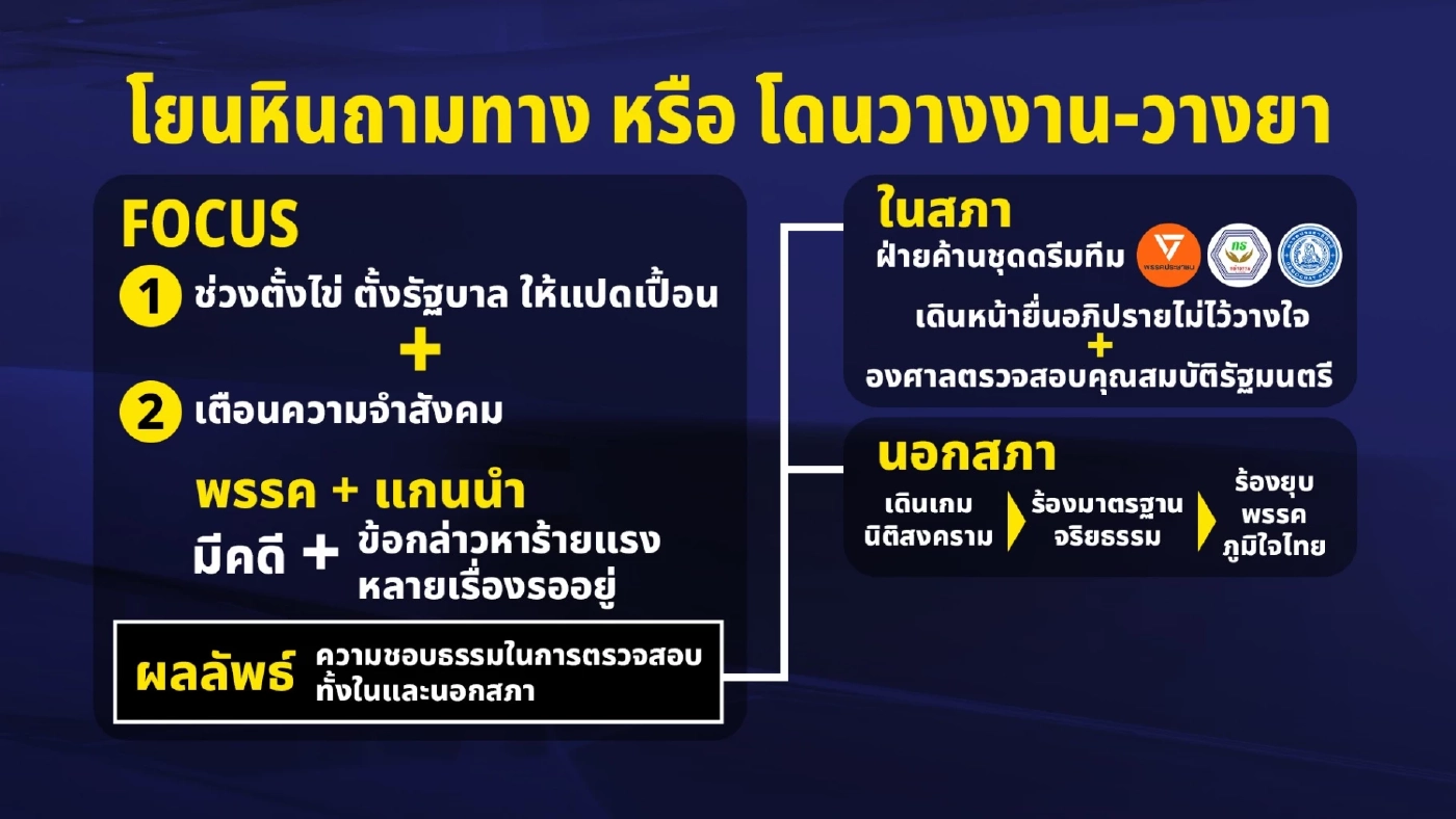 ย้อนไทม์ไลน์ จาก "ไหว้สวย" ถึงช่วยปล่อยผี "ฮั้ว สว." ข่าวดีไม่มีหยุด ไปให้สุด "ศักดิ์สยาม" ไม่ซุกหุ้น