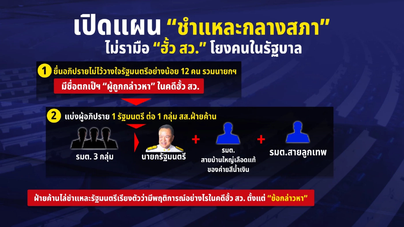 เปิดแผน “ชำแหละกลางสภา” ไม่รามือ “ฮั้ว สว.” โยงคนในรัฐบาล...แต่!!