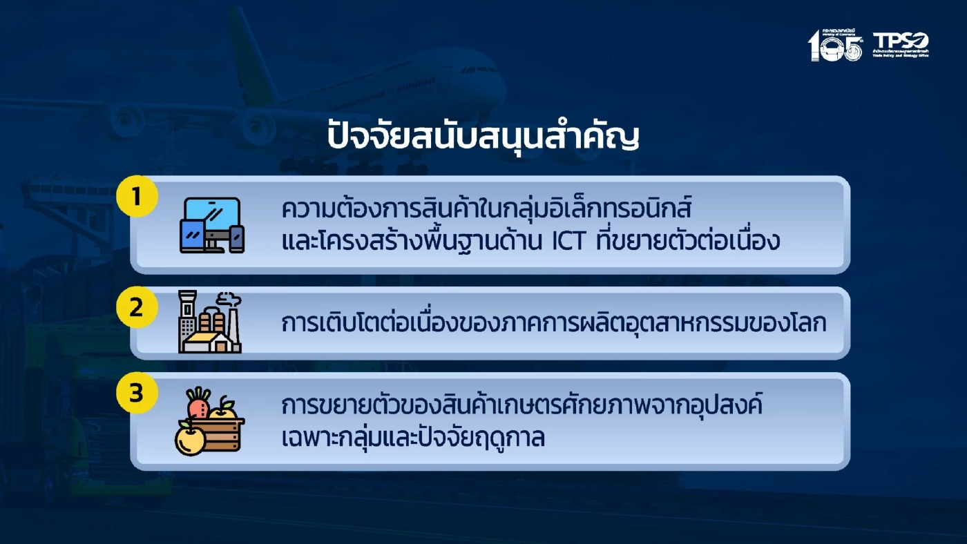 ส่งออก ก.พ. ทะลุ 2.9 หมื่นล้านดอลลาร์ โต 9.9% ขยายตัวต่อเนื่องต่อเนื่องเป็นเดือนที่ 20