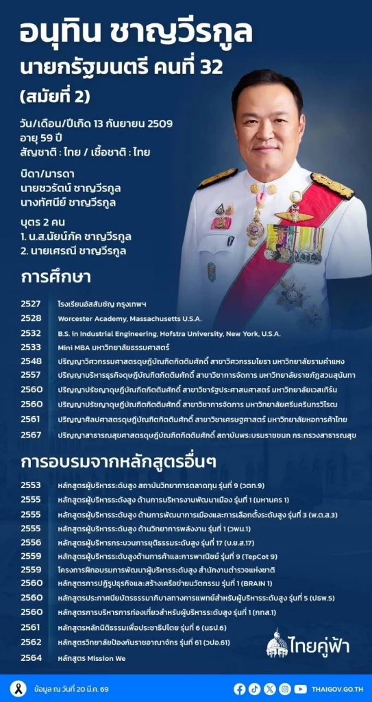 "อนุทิน" รับพระบรมราชโองการโปรดเกล้าฯ เป็นนายกรัฐมนตรีคนที่ 32 สมัยที่ 2