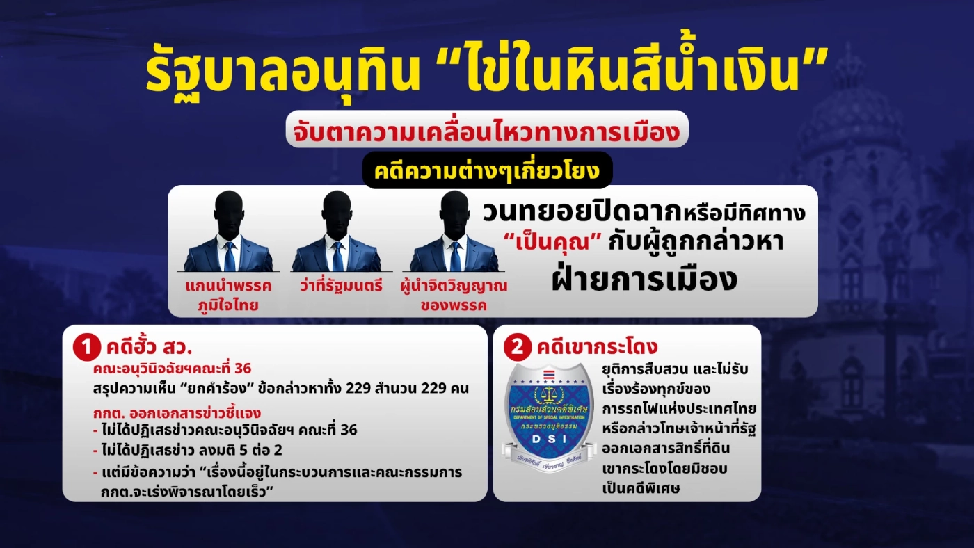 “รัฐบาลอนุทิน” ไทม์ไลน์ทางการเมือง “ไข่ในหินสีน้ำเงิน” จริงไหม?