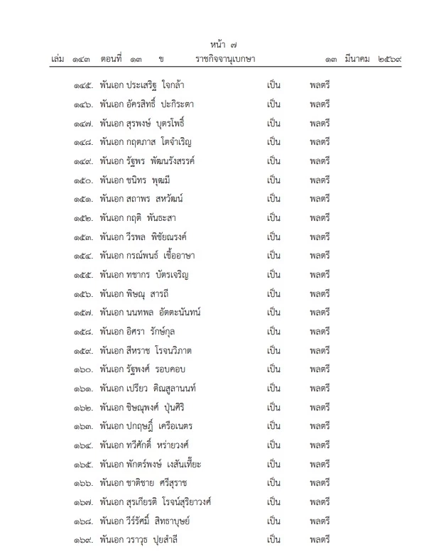 โปรดเกล้าฯ พระราชทานยศทหารชั้นนายพล "บิ๊กทหาร-คนดัง" พาเหรดขยับชั้น มีผล 1 เมษายนนี้