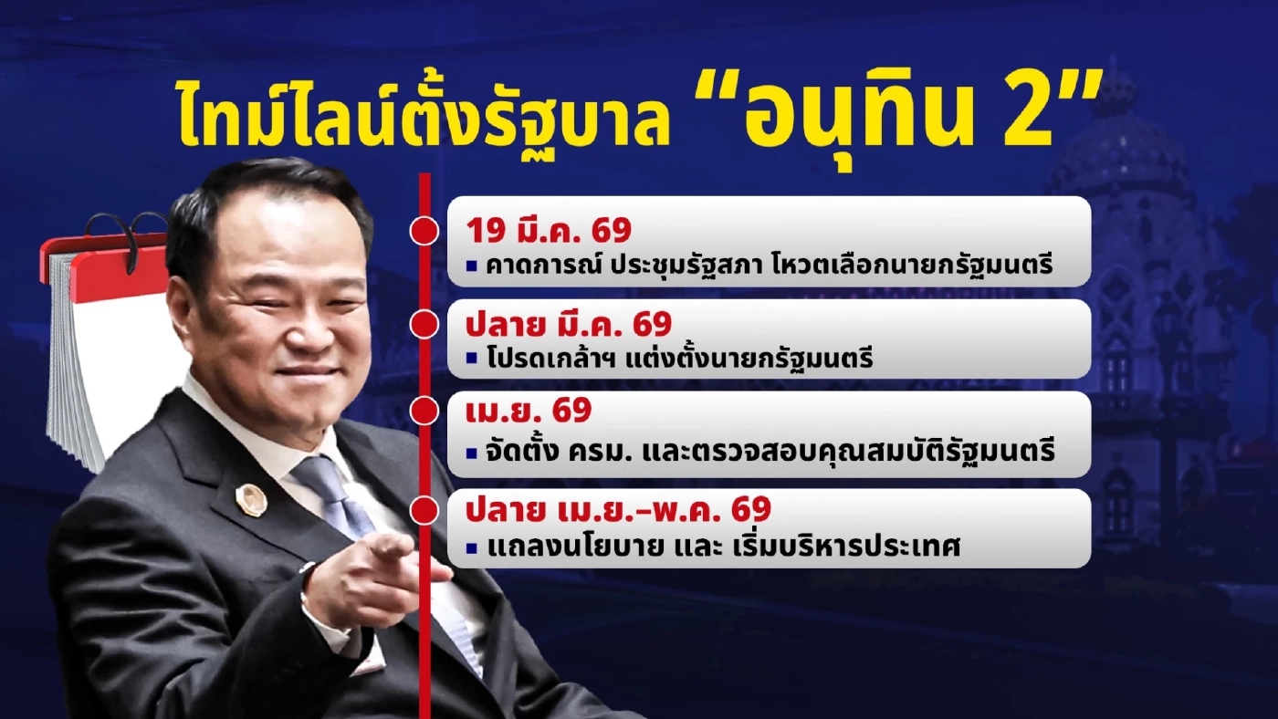 ไทม์ไลน์ ตั้งรัฐบาลอนุทิน - ครม.อนุทิน 2 ออกสตาร์ต 14 มี.ค.69