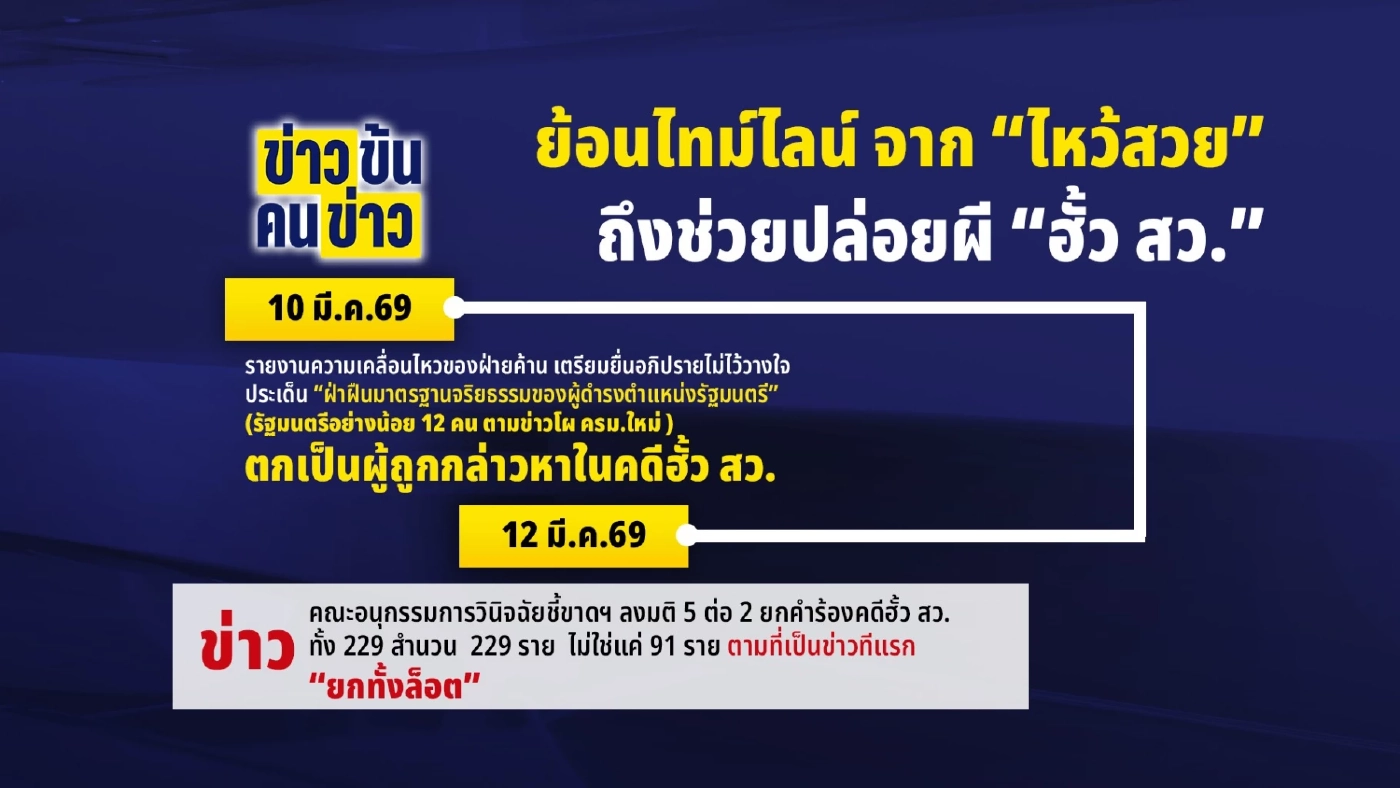 ย้อนไทม์ไลน์ จาก "ไหว้สวย" ถึงช่วยปล่อยผี "ฮั้ว สว." ข่าวดีไม่มีหยุด ไปให้สุด "ศักดิ์สยาม" ไม่ซุกหุ้น