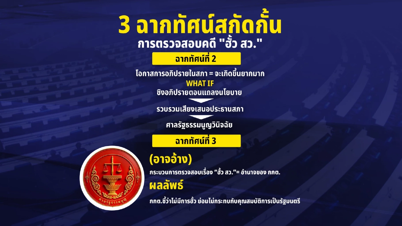 เปิดแผน “ชำแหละกลางสภา” ไม่รามือ “ฮั้ว สว.” โยงคนในรัฐบาล...แต่!!