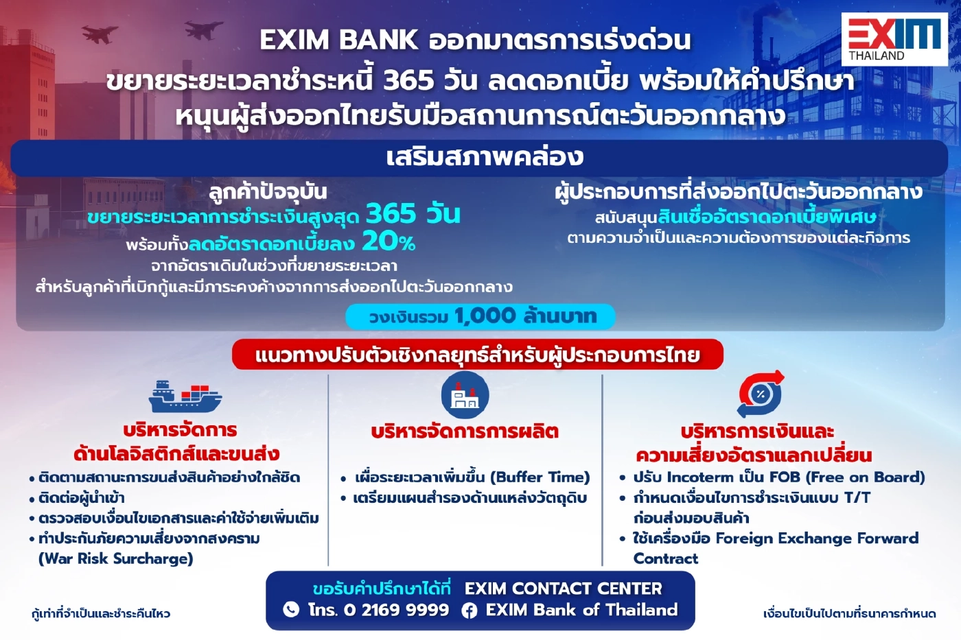 EXIM BANK ออกมาตรการเร่งด่วน ขยายระยะเวลาชำระหนี้ 1 ปี - ลดดอกเบี้ย