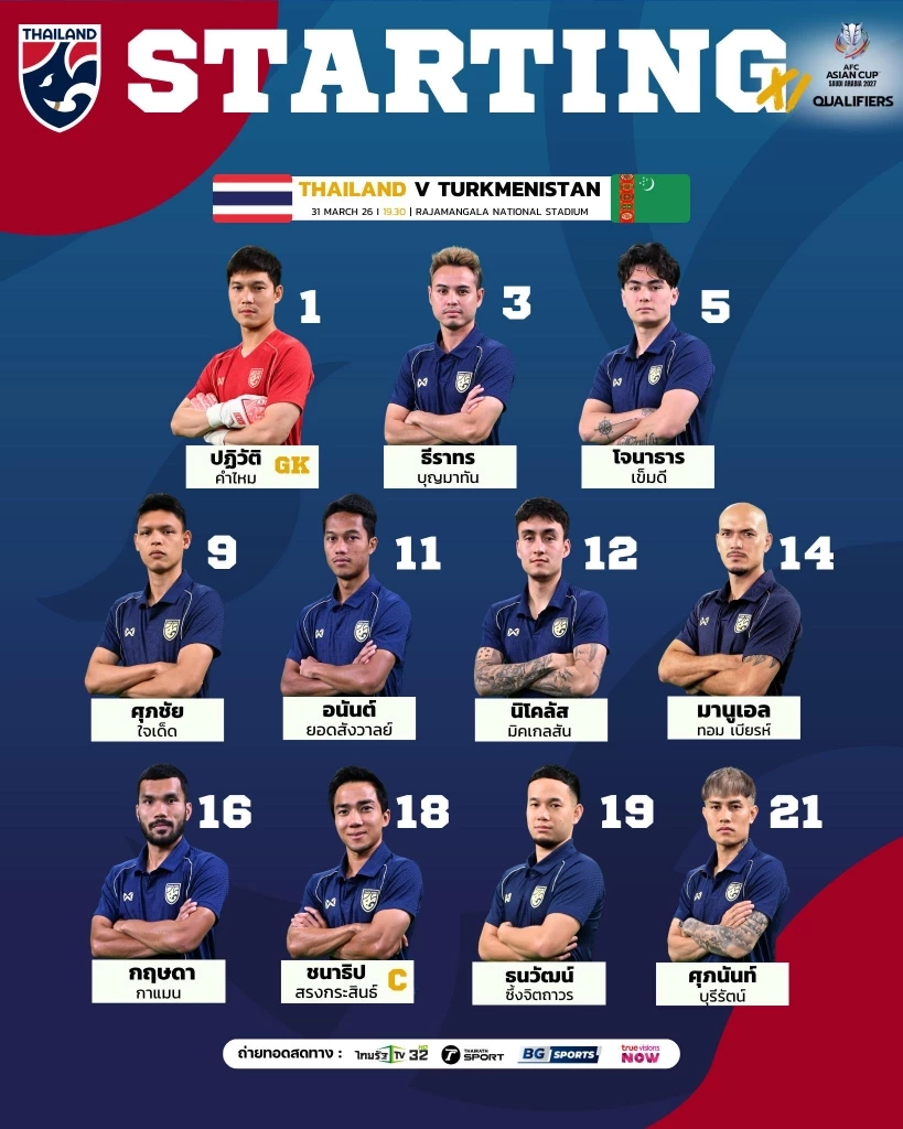 ประกาศแล้ว! รายชื่อ 11 ตัวจริง "ทีมชาติไทย" ดวล เติร์กเมนิสถาน คัดเอเชียนคัพ คืนนี้