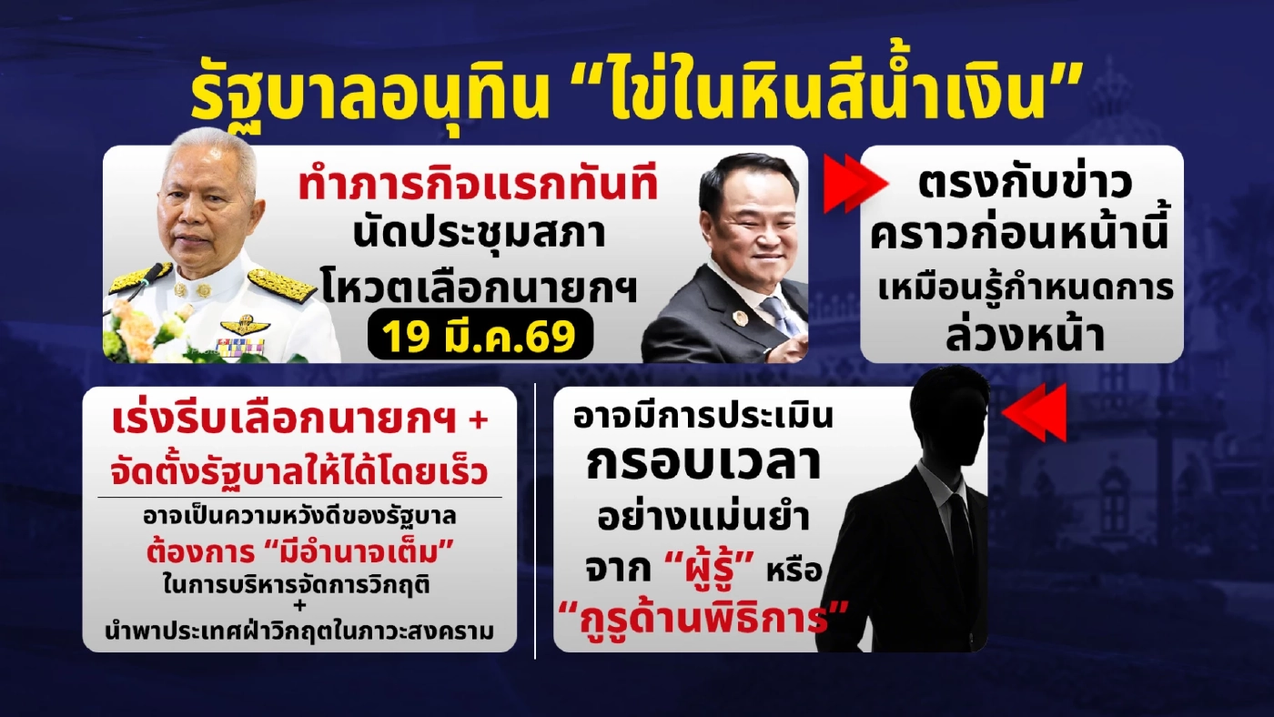 “รัฐบาลอนุทิน” ไทม์ไลน์ทางการเมือง “ไข่ในหินสีน้ำเงิน” จริงไหม?