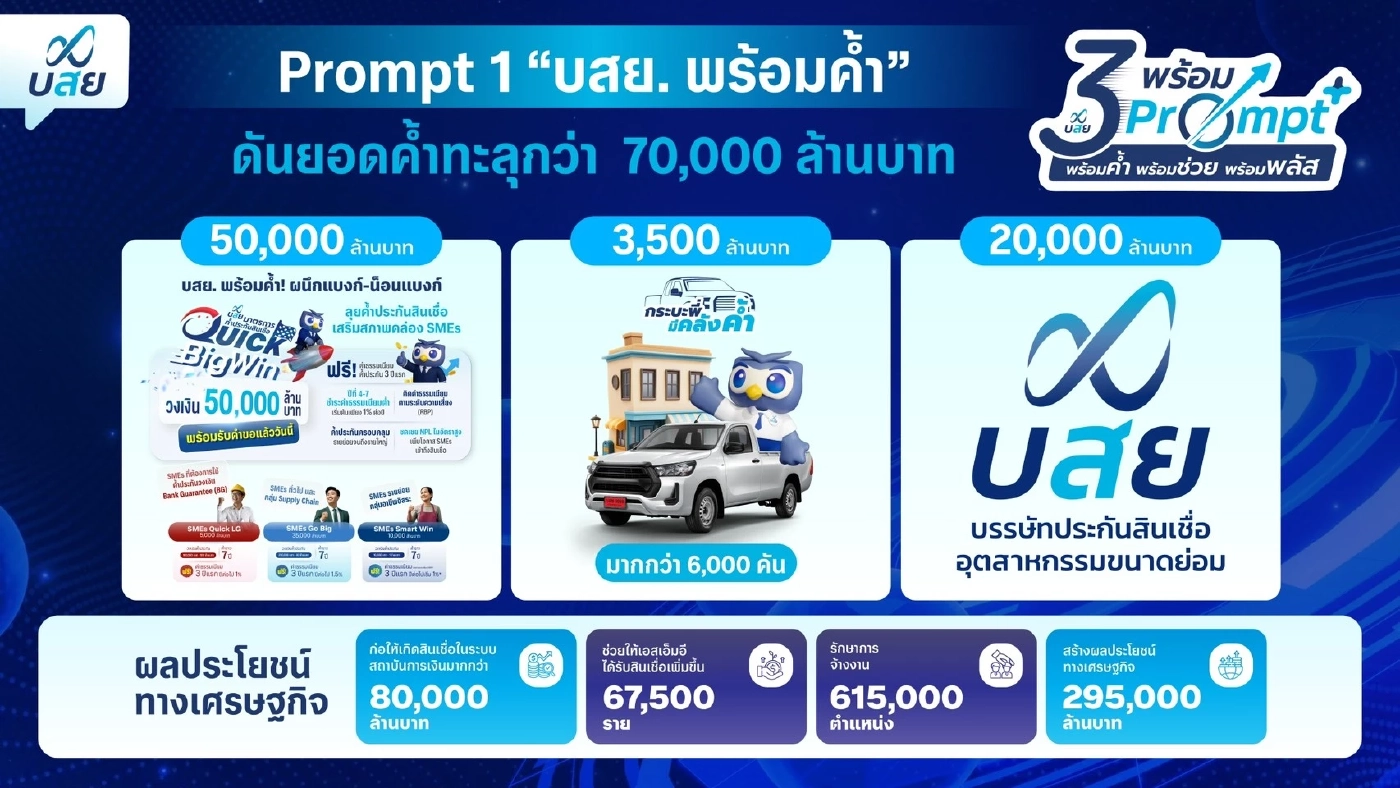บสย. ชูยุทธศาสตร์“3-Prompt” ขยายโอกาส SMEs เข้าถึงสินเชื่อ