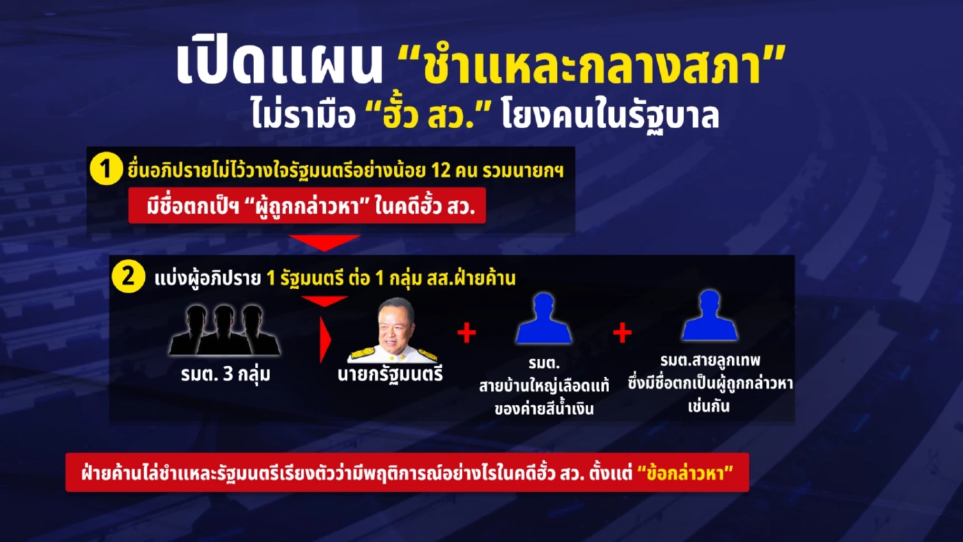 เปิดแผน “ชำแหละกลางสภา” ไม่รามือ “ฮั้ว สว.” โยงคนในรัฐบาล...แต่!!