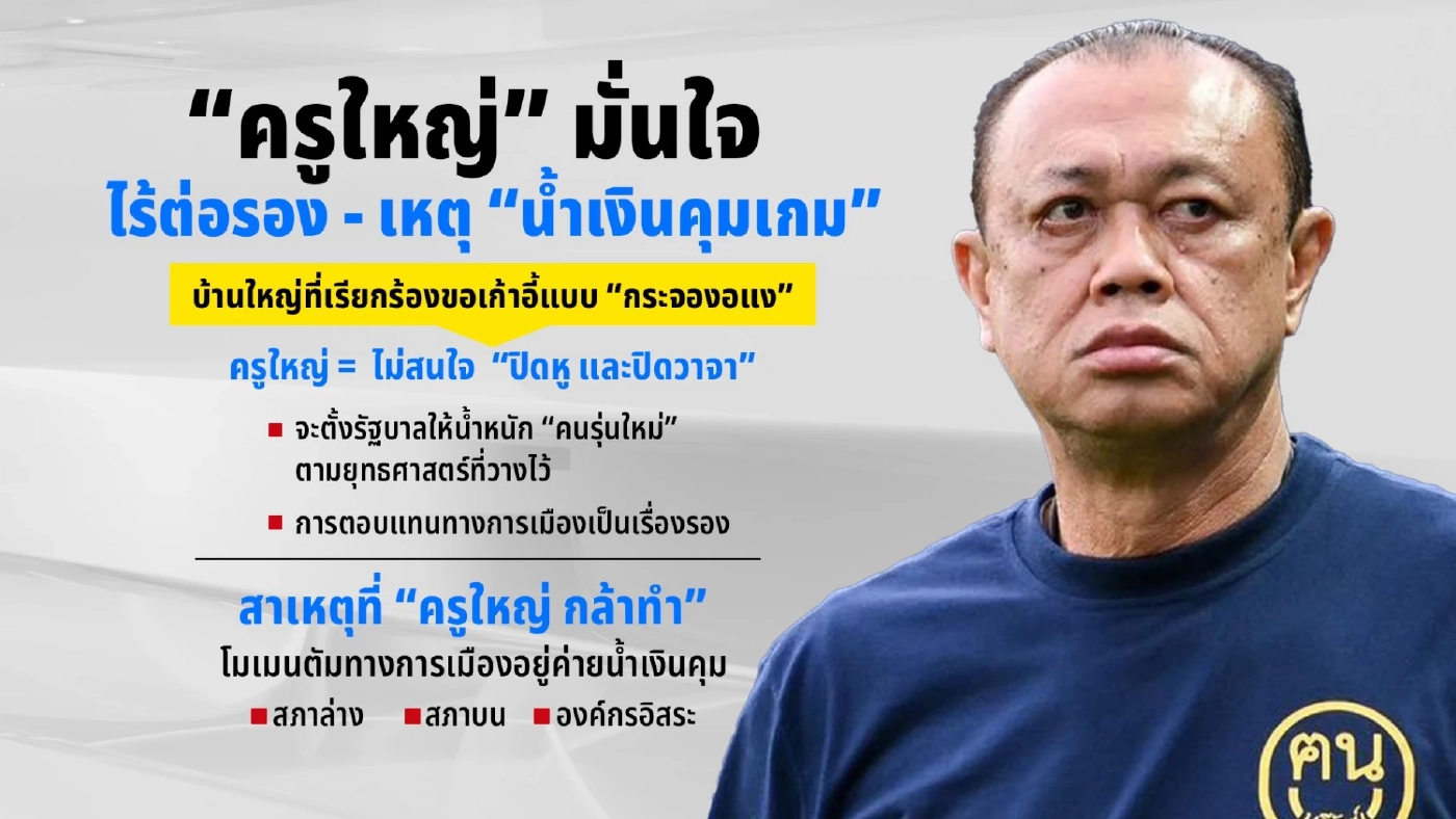 “เดอะขิง” หวนเก้าอี้ รมว.อุตฯ ในโผ ครม.อนุทิน 2 - ส.อ.ท.โต้ข่าวต้าน