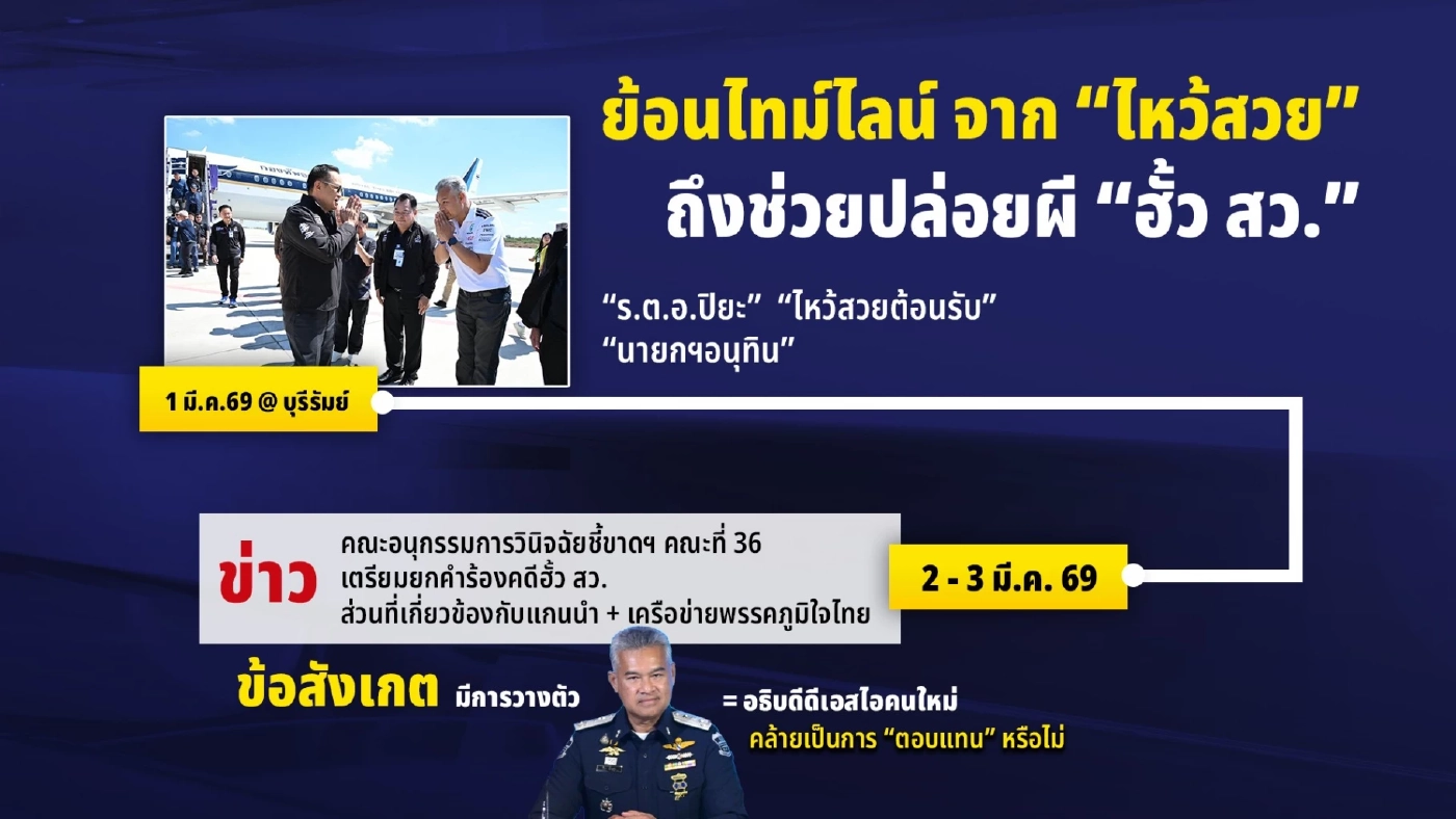 ย้อนไทม์ไลน์ จาก "ไหว้สวย" ถึงช่วยปล่อยผี "ฮั้ว สว." ข่าวดีไม่มีหยุด ไปให้สุด "ศักดิ์สยาม" ไม่ซุกหุ้น