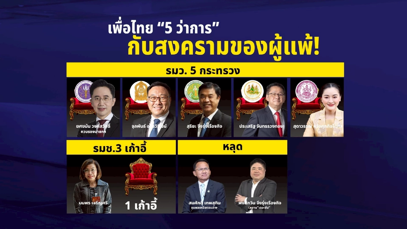 เปิดแผน “ลับ ลวง พราง” น้ำเงินวางงาน-กดทุกสี! ทำไม ภท.ไม่เปิดตัวพรรคร่วม