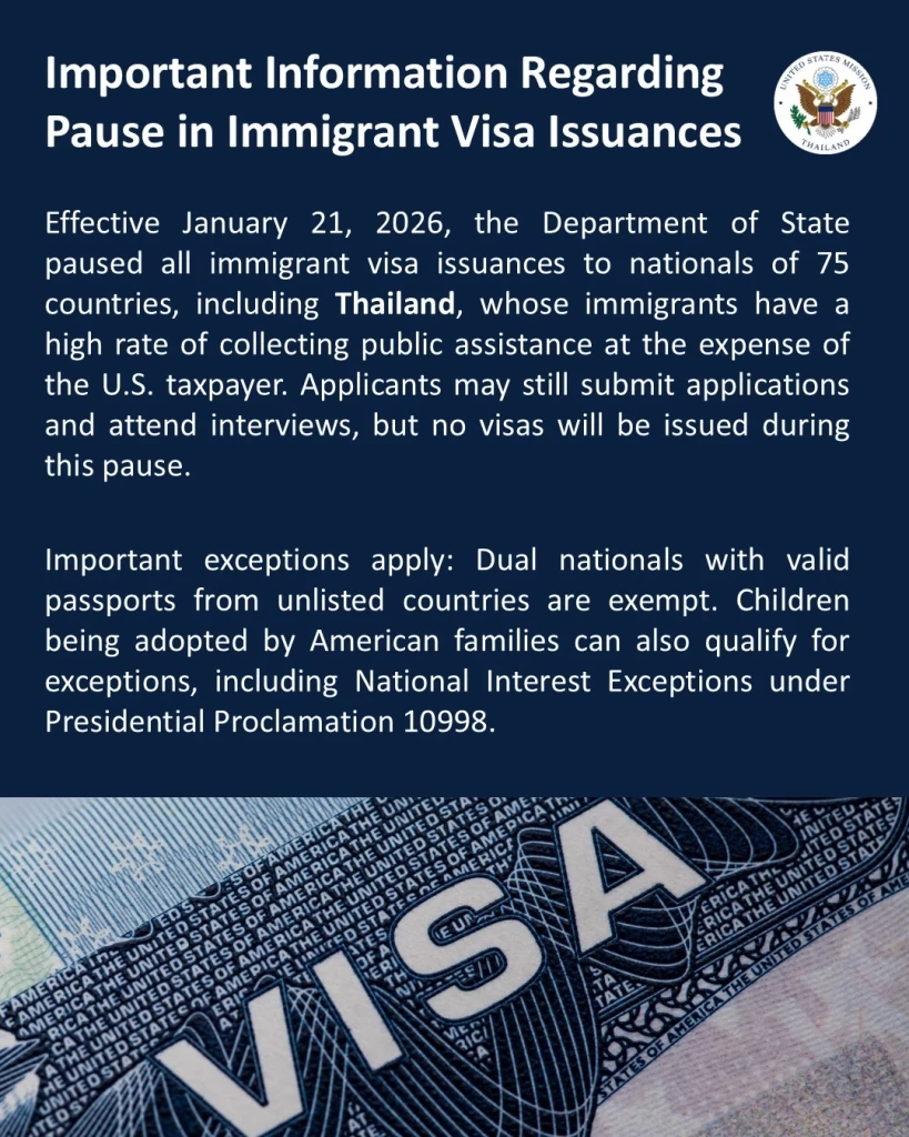 "สหรัฐ" ประกาศระงับ"วีซ่าถาวร" 75 ประเทศ  รวมไทยโดนด้วย