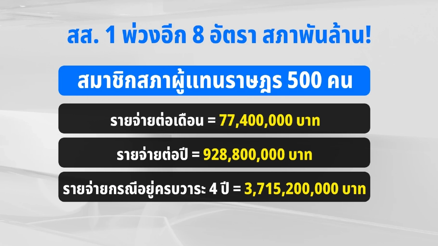 อิ่มหมีพีมัน....ค่าอาหารผู้ทรงเกียรติ สส.1 พ่วงอีก 8 อัตรา สภาพันล้าน!