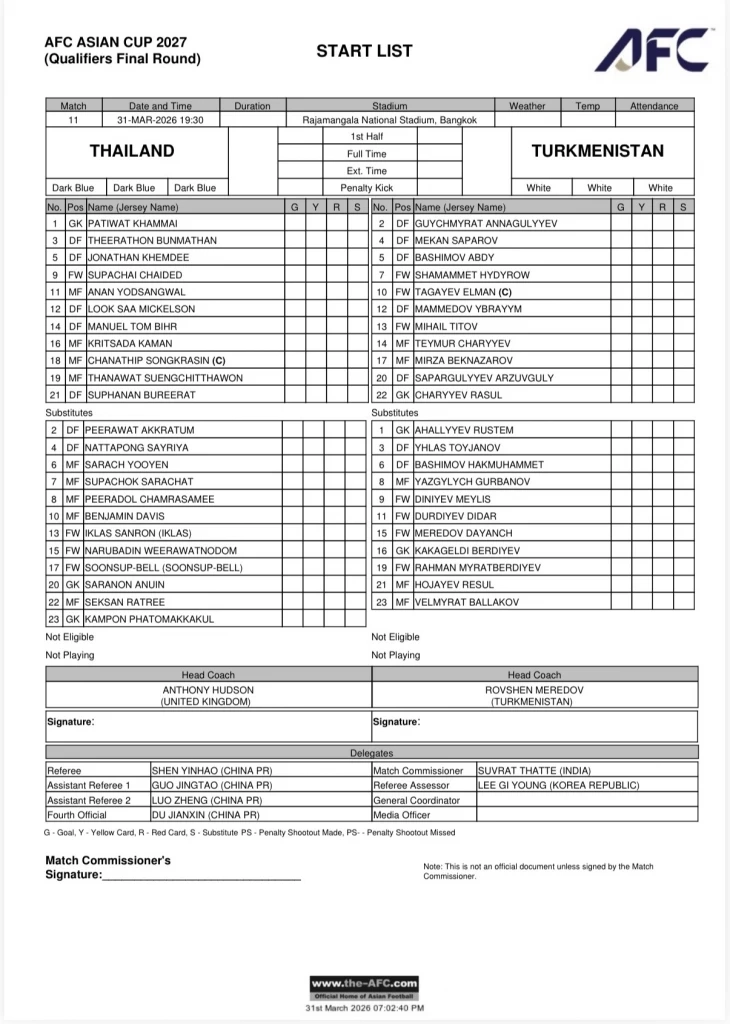 ประกาศแล้ว! รายชื่อ 11 ตัวจริง "ทีมชาติไทย" ดวล เติร์กเมนิสถาน คัดเอเชียนคัพ คืนนี้