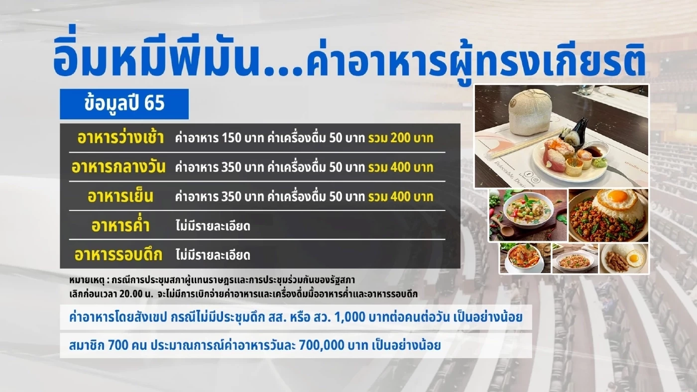 "ธนกร" หนุนมติ "พรรคภูมิใจไทย" รับลูกหมอวรงค์ให้ สส.หาข้าวกินเอง