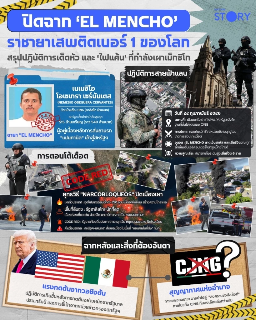 STORY : "เม็กซิโก" ปลอดภัยพอสำหรับ "ฟุตบอลโลก" หรือไม่?