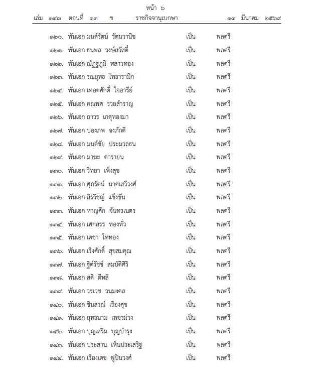 โปรดเกล้าฯ พระราชทานยศทหารชั้นนายพล "บิ๊กทหาร-คนดัง" พาเหรดขยับชั้น มีผล 1 เมษายนนี้