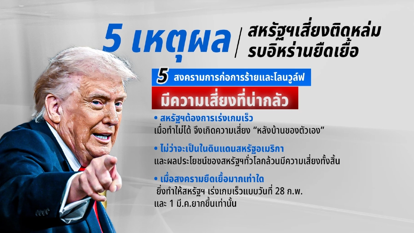 สหรัฐฯเสี่ยงติดหล่ม เปิด 5 เหตุผลที่สงครามอิหร่านส่อยืดเยื้อ