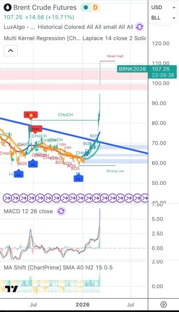 น้ำมันทะลุ 100 เหรียญแล้ว! ถึงเวลาไทย "เลิกหลอกตัวเอง"