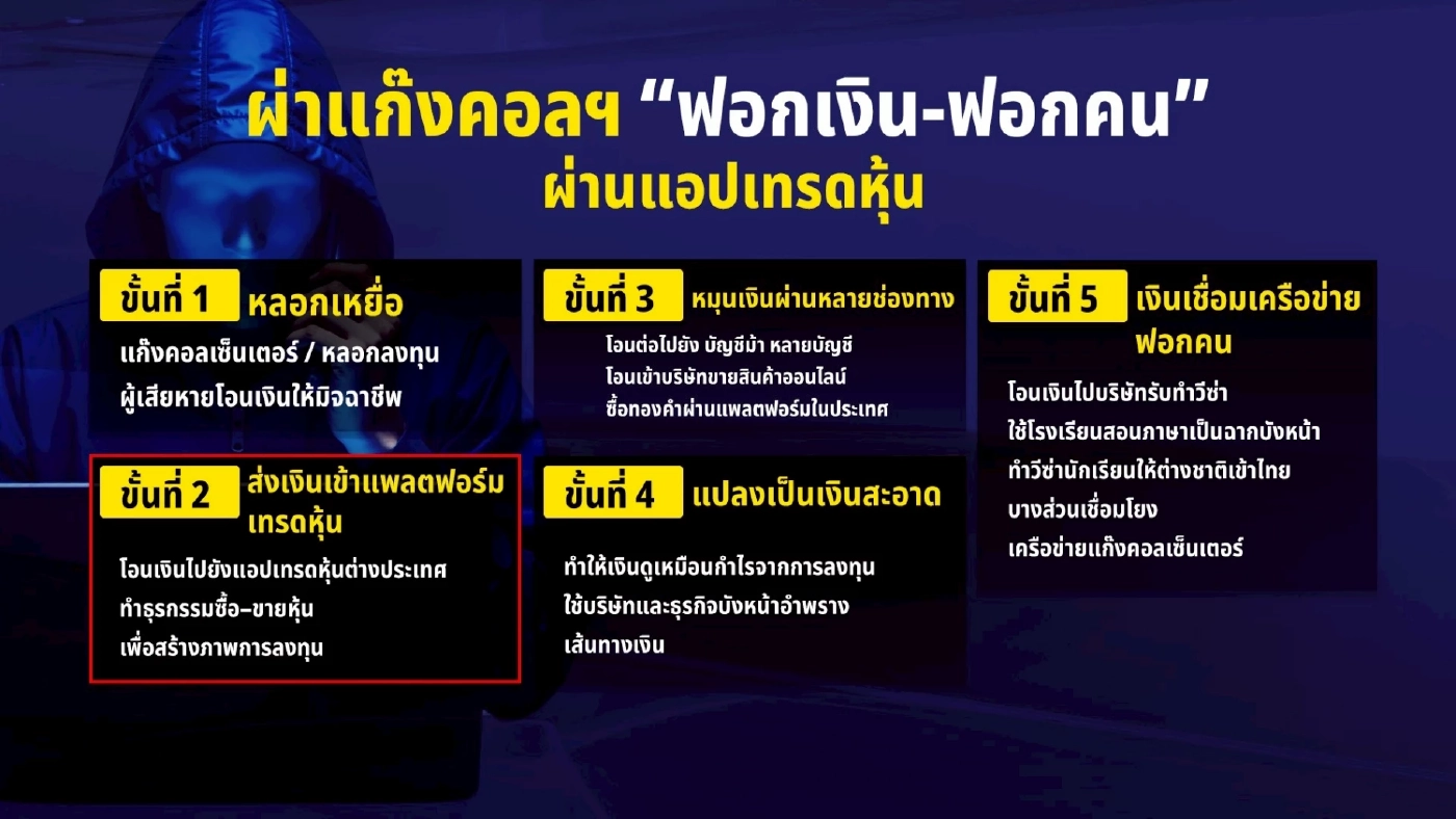 กังขา "โบรกเกอร์ดัง" เปิดช่อง "ฟอกเงิน" โปร่งใส หรือ ตาใส?