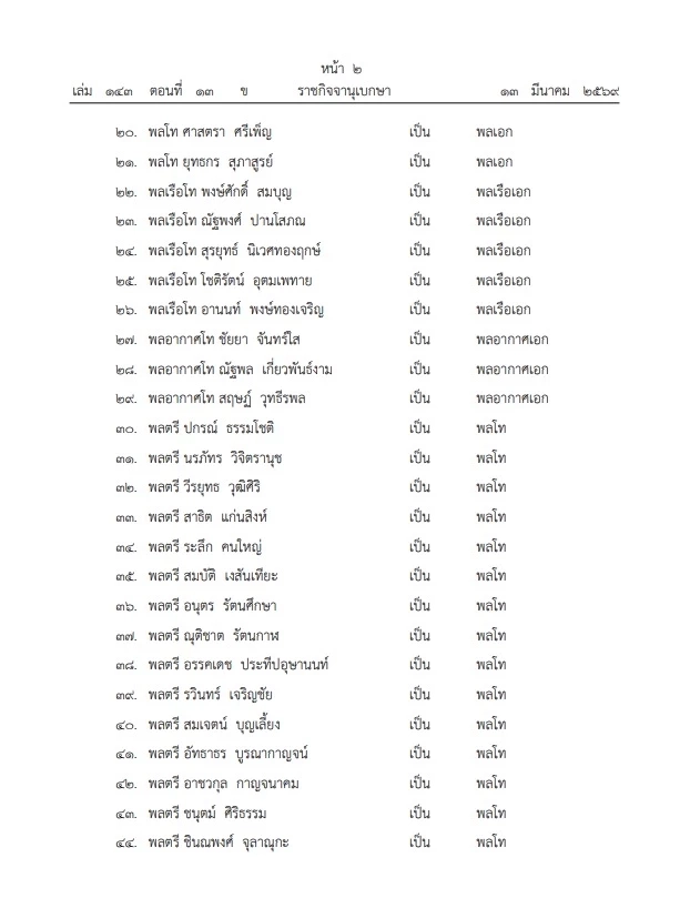 โปรดเกล้าฯ พระราชทานยศทหารชั้นนายพล "บิ๊กทหาร-คนดัง" พาเหรดขยับชั้น มีผล 1 เมษายนนี้