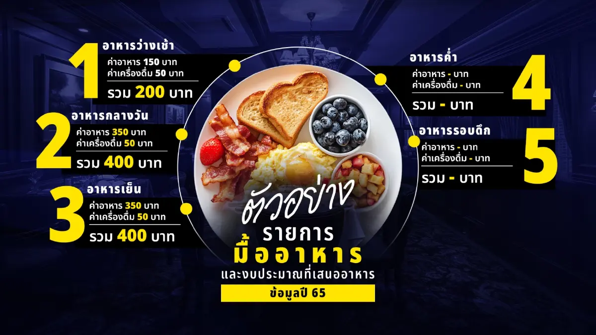หิ้วปิ่นโต (ยัง) ไม่ช่วยอะไร เปิดงบอาหาร สส.จ้างเหมารายปี!