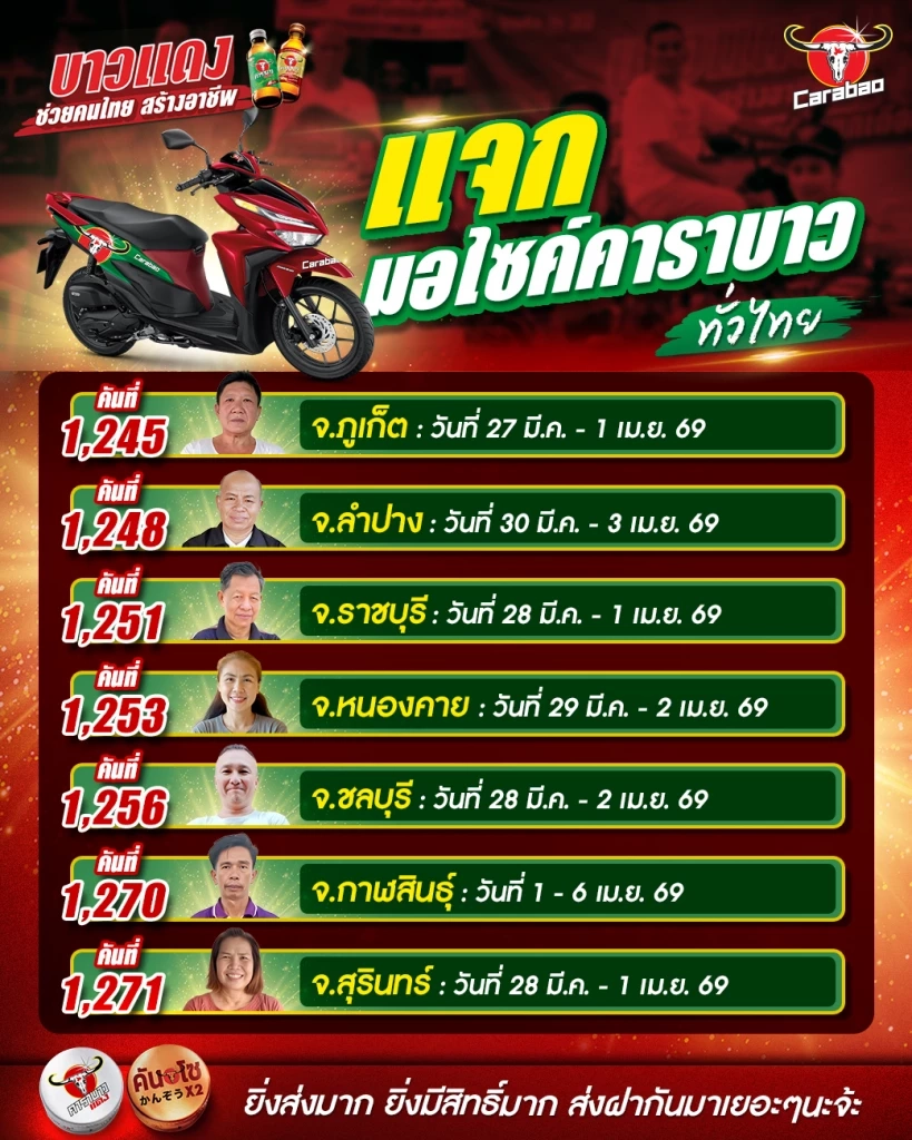 บาวแดงช่วยคนไทยสร้างอาชีพปี 5 แจกต่อ แจกจริงทั่วไทย แจกมอไซค์ทุกวัน 300 วัน 300 คัน