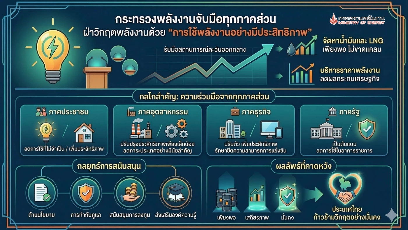 'อรรถพล' ยันพลังงานไทยมั่นคง เพิ่มสำรองน้ำมัน 3 ล้านบาร์เรล