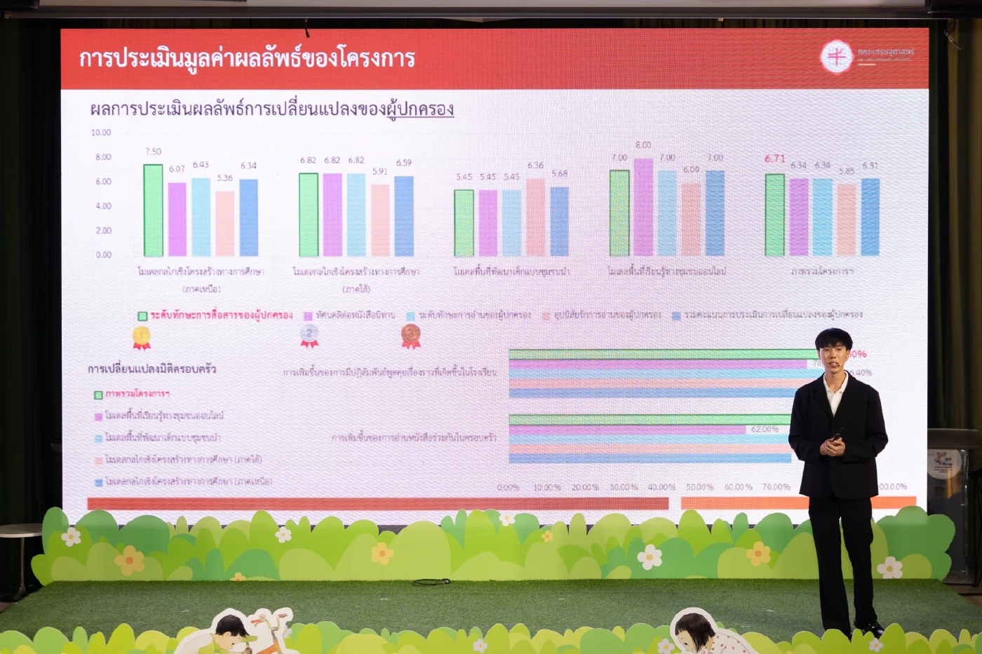 เปิดผลประชุมวิชาการ "SROI" สู่กุญแจพัฒนาการเด็กไทยยุค "AGI"