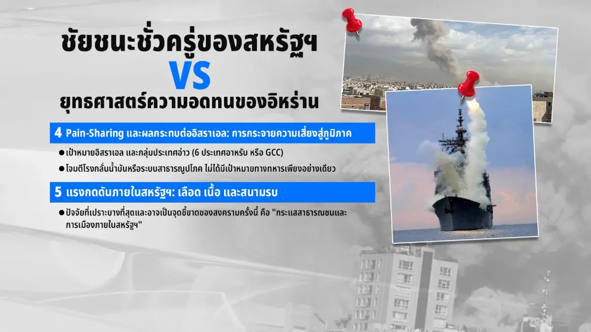 เจาะลึก 5 ยุทธศาสตร์ลับเตหะราน "สหรัฐฯ-อิสราเอล" อย่าหลงดีใจชัยชนะชั่วคราว