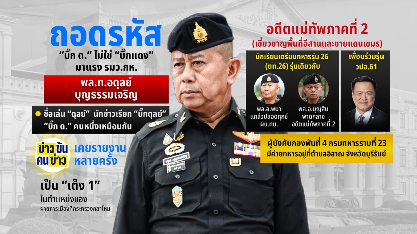 “บิ๊ก ด.” ตัวเต็ง ว่าที่ รมว.กลาโหม โผ ครม.อนุทิน 2 คือใคร