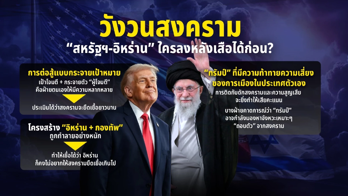 วังวนสงคราม “สหรัฐฯ-อิหร่าน” ใครจะลงหลังเสือได้ก่อน?