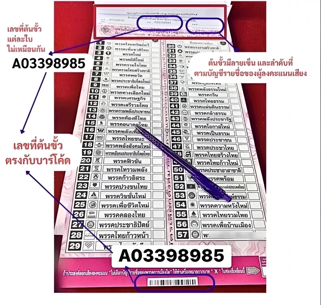 ด่วน! มติ ผู้ตรวจฯ ส่งศาล รธน.วินิจฉัย ปมบัตรเลือกตั้งติดบาร์โค้ด
