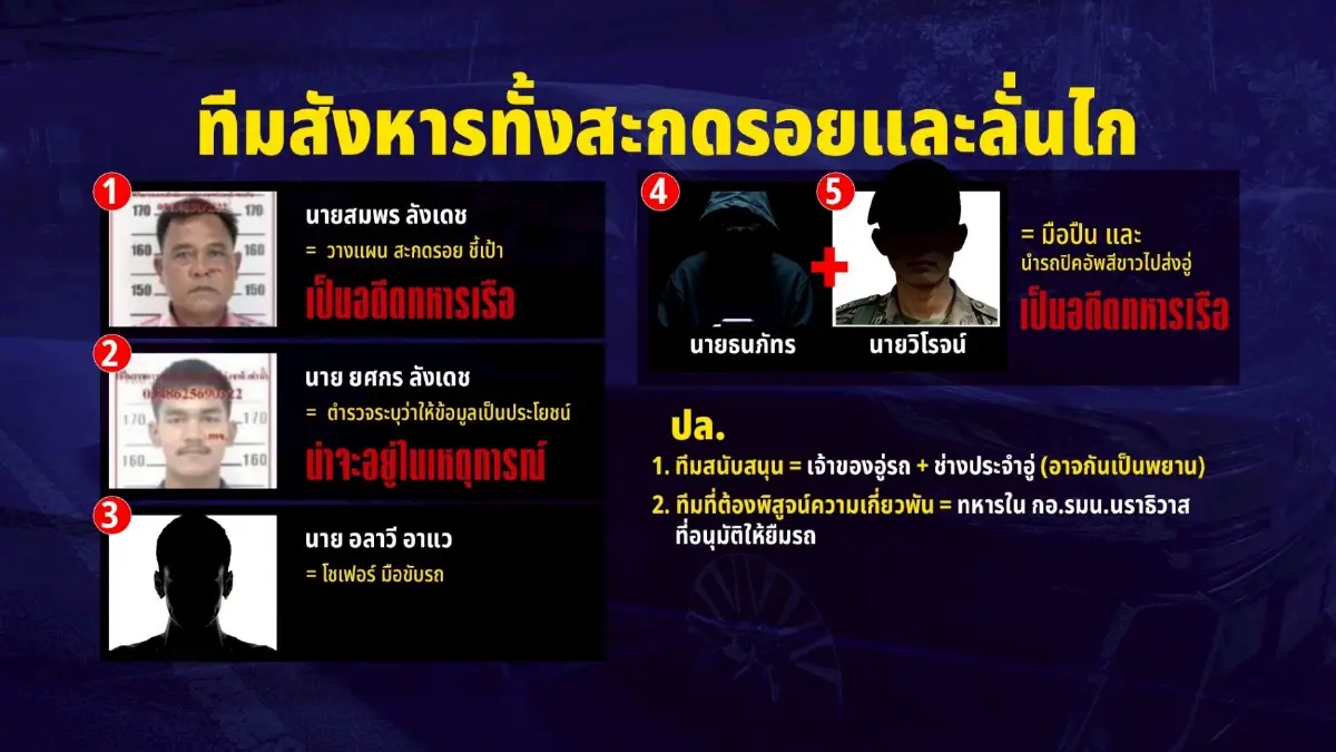 ผ่าทีมสังหาร สส. อดีตแก๊งลูกประดู่ แผนประทุษกรรมมืออาชีพ พุ่งปมการเมือง